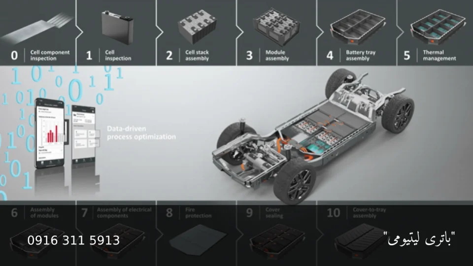 باتری لیتیومی - امداد باتری اهواز