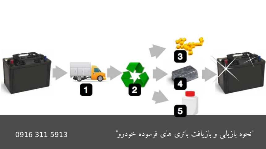 بازیافت باتری های فرسوده خودرو - امداد باطری اهواز