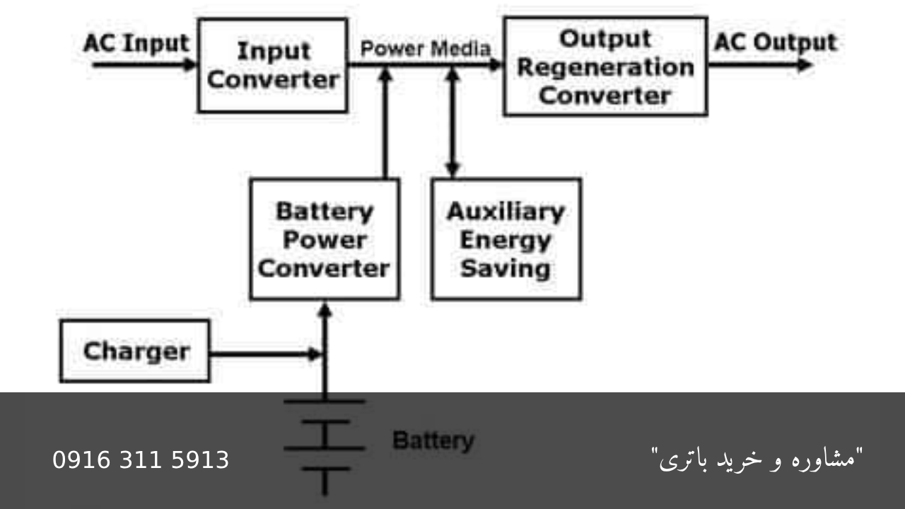 باطری یو پی اس - امداد باطری اهواز