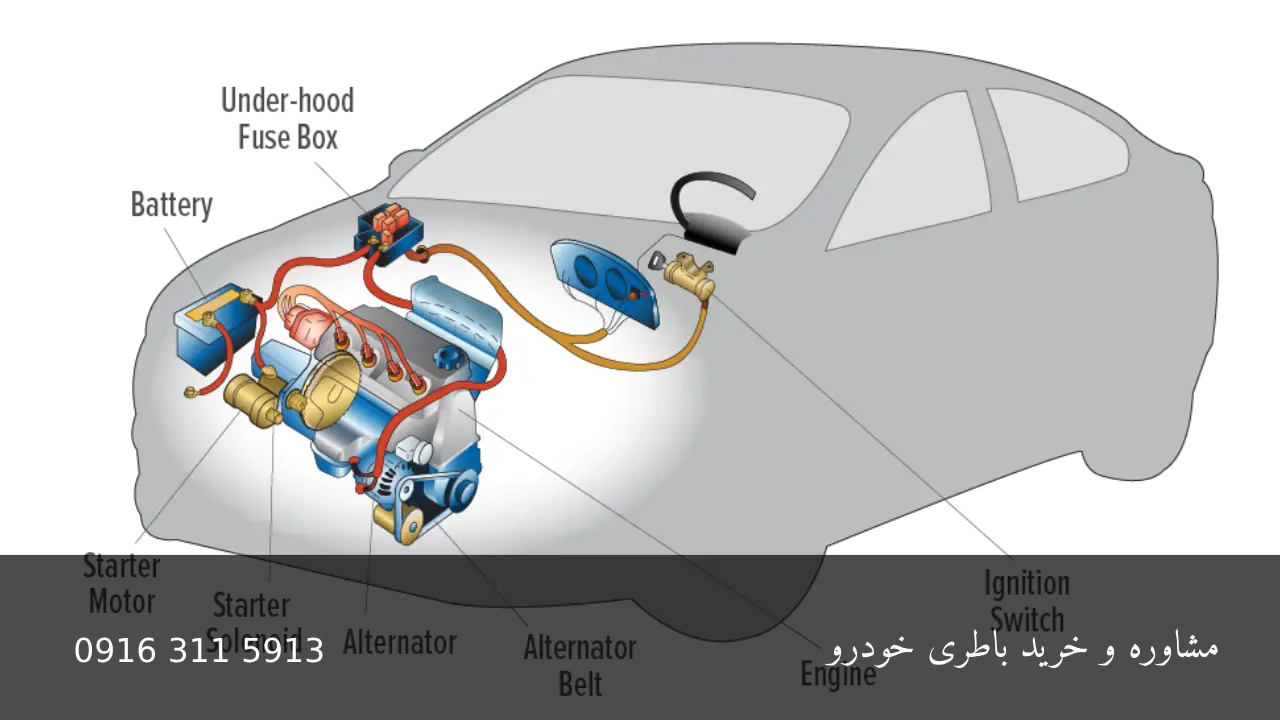 نحوه عملکرد باتری خودرو - امداد باطری اهواز